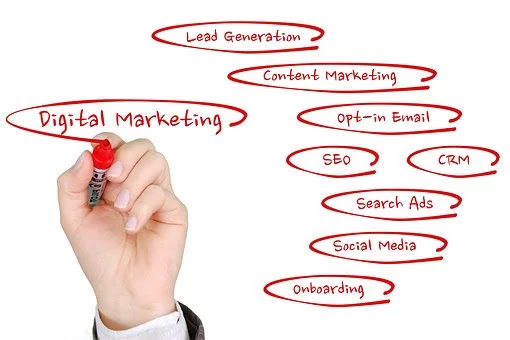 Digital Marketing Strategies (Methods)