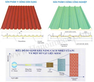 Tôn Cách Nhiệt 3 lớp PU