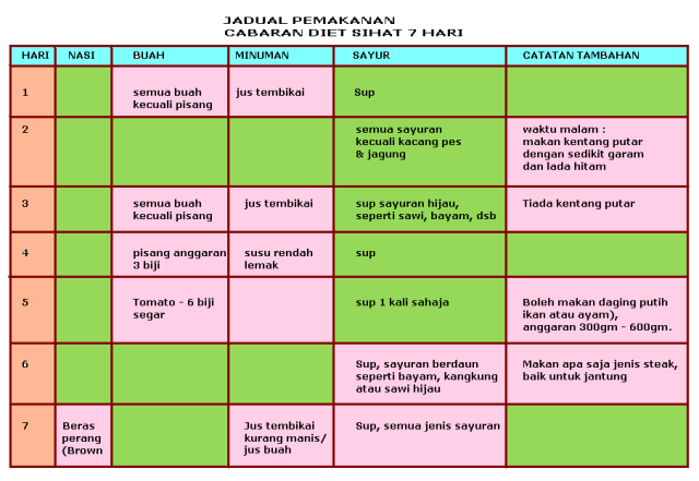 Jadual Pemakanan Cabaran Diet Sihat 7 Hari  Informasi Santai