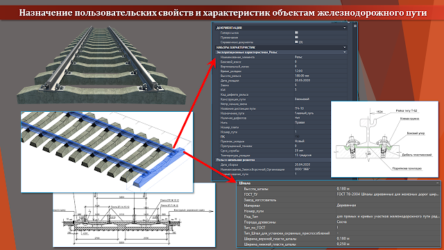 Назначение пользовательских свойств и характеристик объектам железнодорожного пути