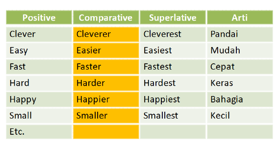 Parative Degree