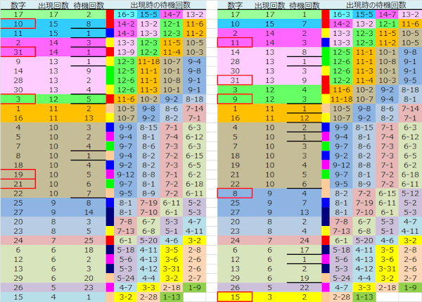 ロト予想 ロト765 Loto765 結果