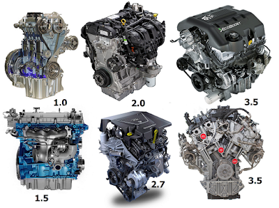 2017 Ford Escape Engines and Transmission