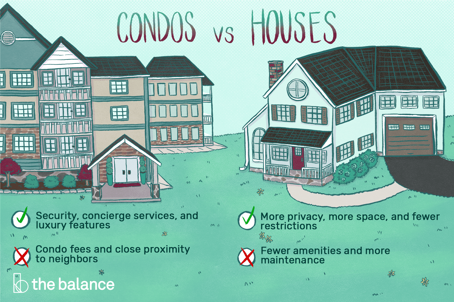 Home Buying | Single family Home vs. Condo