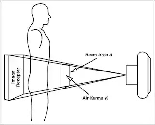 Kinetic Energy Release In Medium ( KERMA )