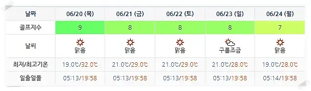 더헤븐CC 아일랜드CC 더헤븐리조트-20240617-골프장-날씨-주간예보