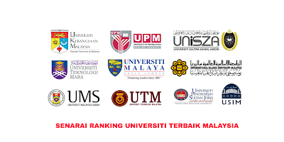 Senarai Universiti Terbaik Malaysia 2019/2020 (QS Ranking)