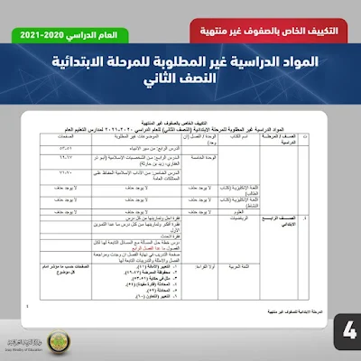 المواد غير المطلوبة الى دراسة الابتدائية