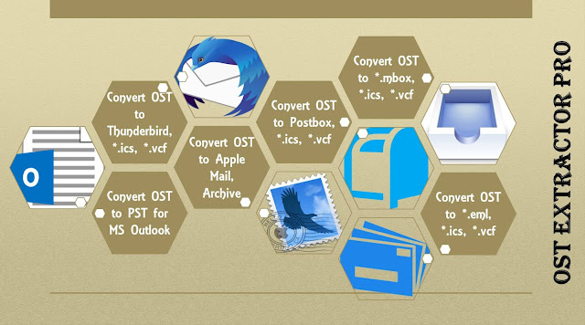 ost to pst converter