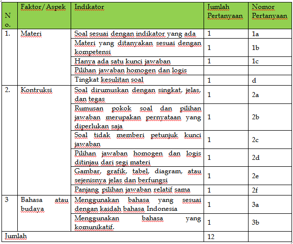 Contoh Angket Evaluasi Mengajar Guru - Simak Gambar Berikut