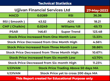 UJJIVAN Stock Analysis - Rupeedesk Reports