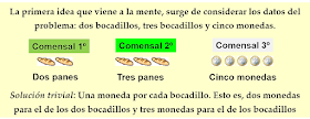 Problemas de reparto de bocadillos y monedas, Lorenzo Blanco, Resolución de problemas