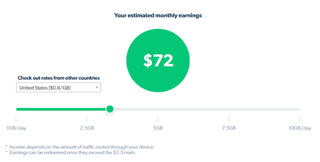 EarnApp estimated earnings