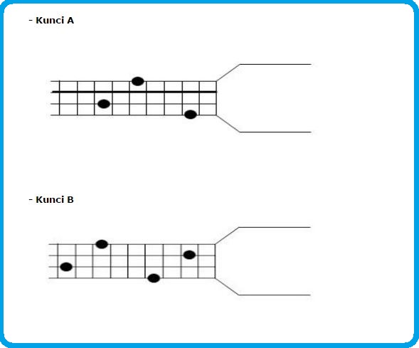 Ini 7 Kunci Bass Dasar Yang Harus Pemula Ketahui Audio 