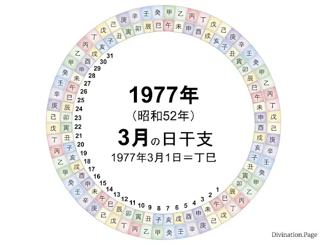 1977年（昭和52年）3月の日干支の図