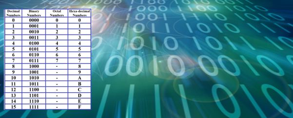 Number system that machine can understand used in computers and electronics