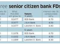 Top Bank Deposits Senior Citizen