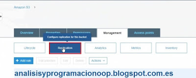 Replicación entre regiones de S3