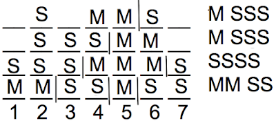 June 2010 LSAT Logic Games Explanation with S on 3 and 7