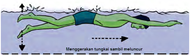 Gambar Latihan gerakan tungkai sambil meluncur