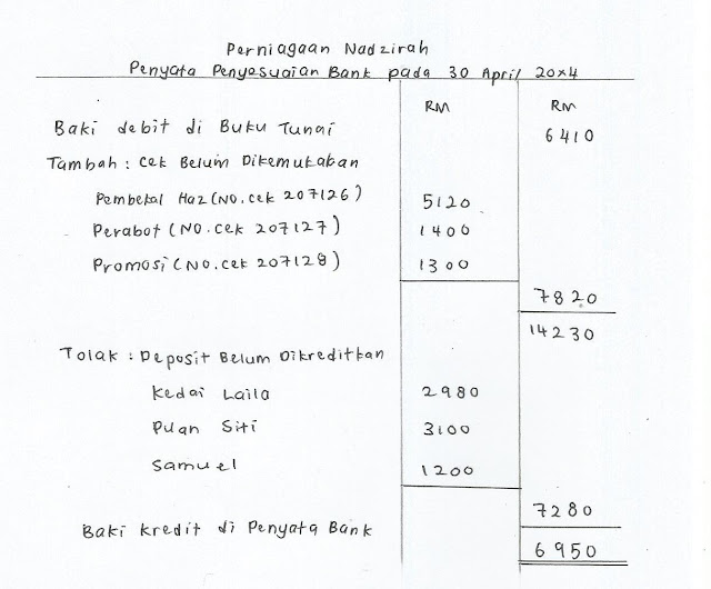 Nota Ringkas Prinsip Perakaunan tingkatan 5: Prinsip 