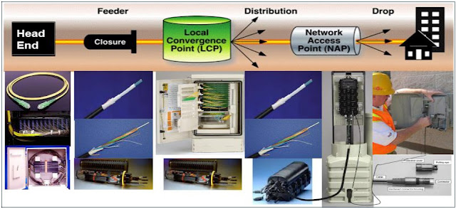 Giga fiber or FTTH network details image