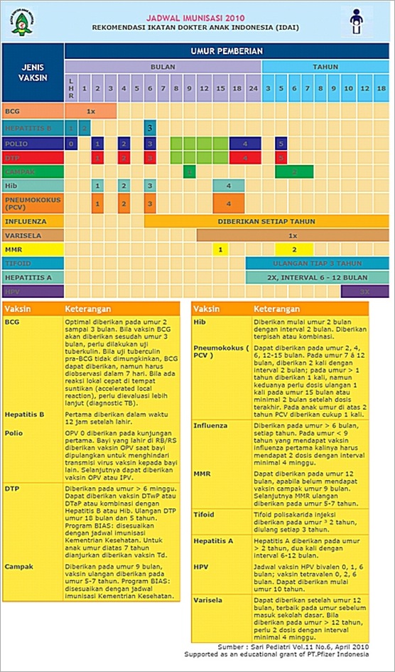 jadwal-idai-2010 edit