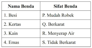 soal usbn ipa sd 2019