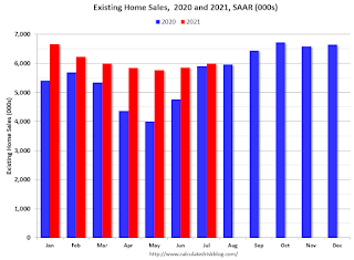 Existing Home Sales YoY