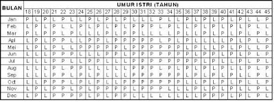 Cara Menggunakan Kalender Kehamilan Cina