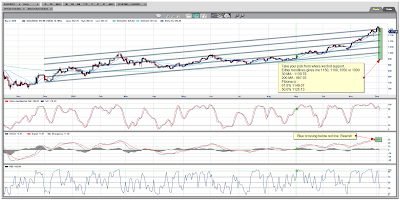 Gold Spot Daily Chart December 04, 2009