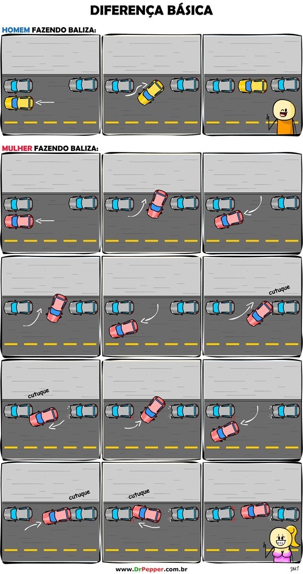 Diferença Básica entre homens e muheres estacionando o carro