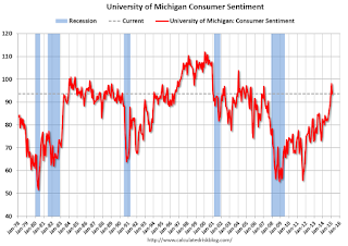 Consumer Sentiment