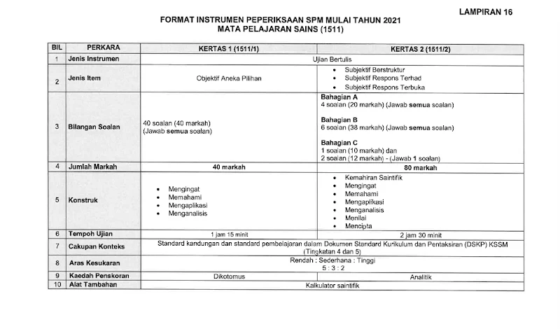 SPM 2021 SAINS