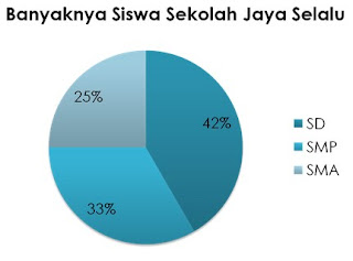 Penyajian Data Menggunakan Diagram Lingkaran