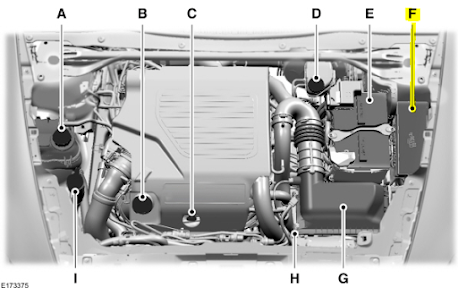 F. Engine compartment fuse box location