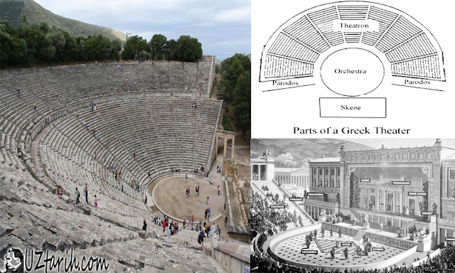 greek theatre, skene, teatron