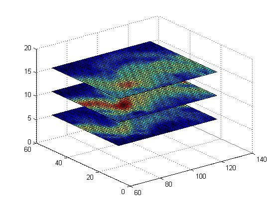 Matlab plot 3d vector