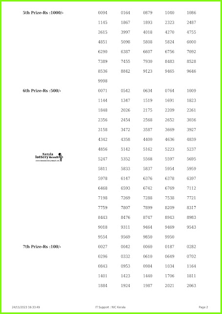 Off:> Kerala Lottery Result; 24.11.2023 Nirmal Lottery Results Today "NR-356"