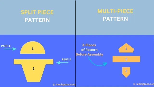 Difference between split piece pattern and multi-piece pattern