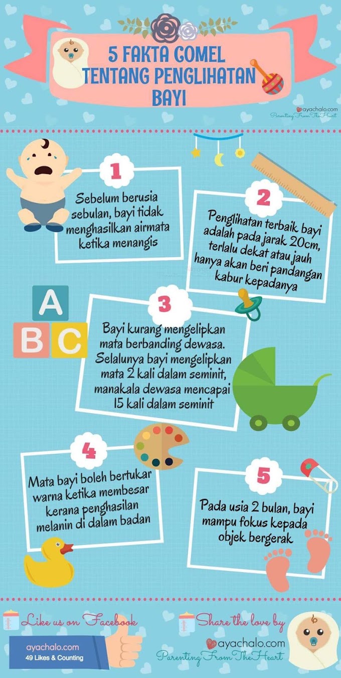 5 Fakta Tentang Penglihatan Bayi!