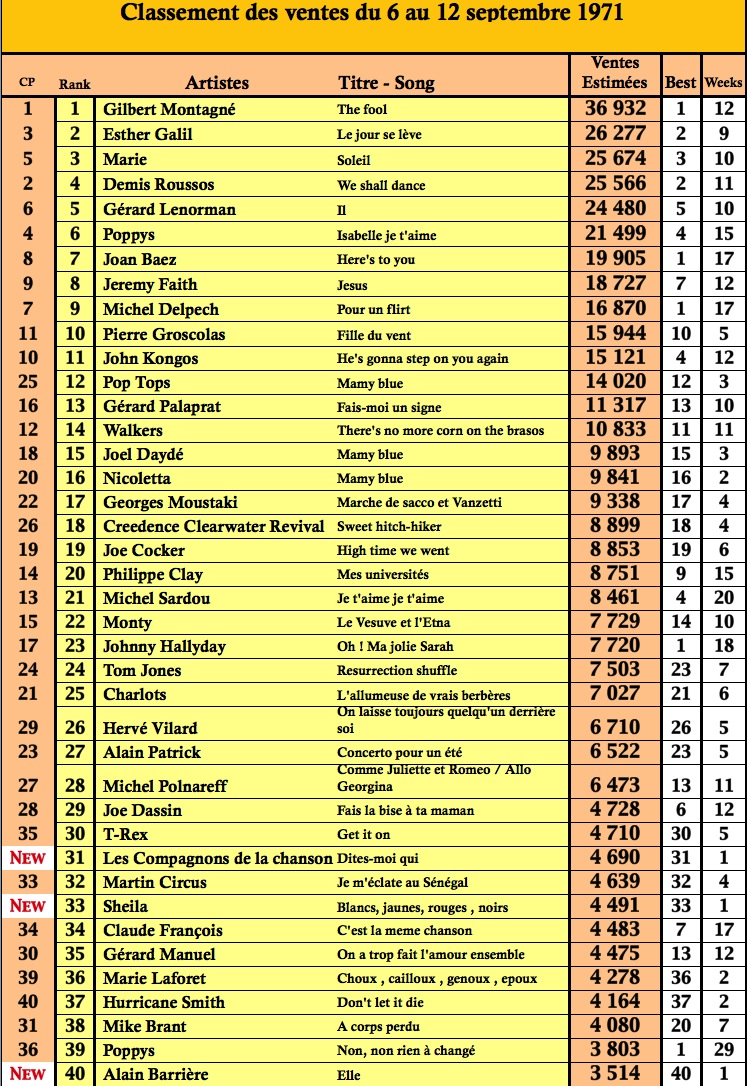 Charts singles Top 50 en France: 12 Sept 1971