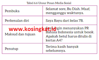 Kunci Jawaban Bahasa Indonesia Kelas 7 Halaman 192