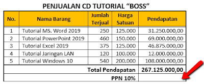 Cara Menerapkan Rumus dalam Microsoft Word 