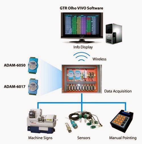 ADAM 6050 USER MANUAL