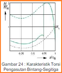 Motor Listrik Arus Bolak Balik (AC)