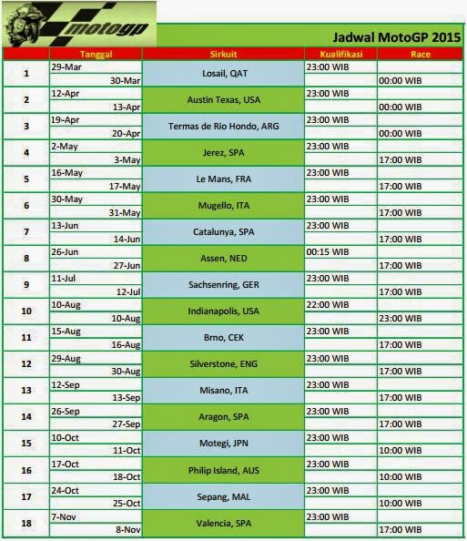 Jadwal MotoGP Trans 7 2015 Update!