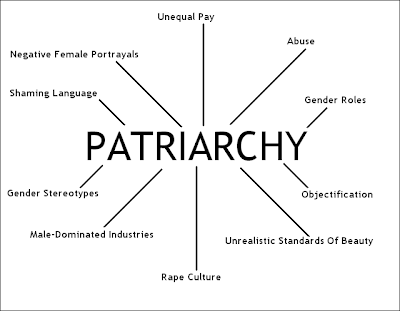 Image result for patriarchy