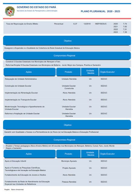 PPA – PLANO PLURIANUAL – 2020 – 2023 - REGIÃO DE INTEGRAÇÃO BAIXO AMAZONAS