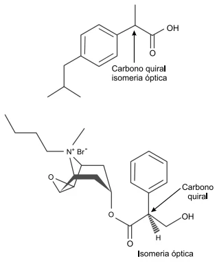 O ibuprofeno e o princípio ativo butilbrometo de escopolamina apresentam isomeria óptica, pois ambos têm carbono assimétrico ou quiral (átomo de carbono ligado a quatro grupos diferentes).